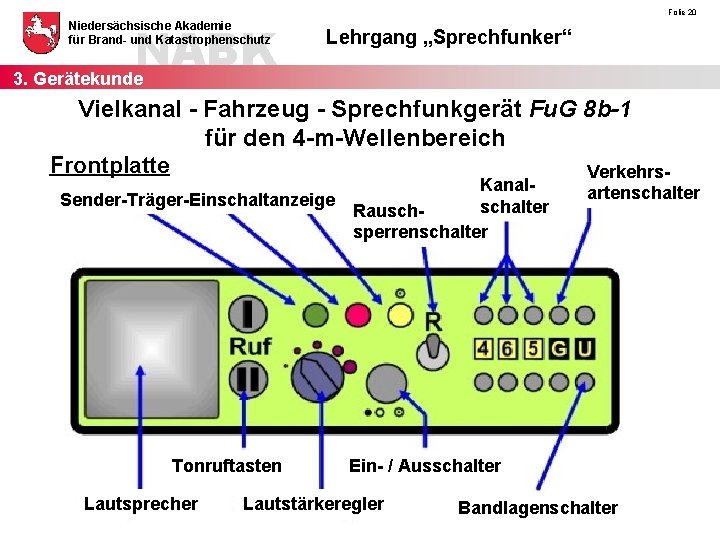 NABK 3. Gerätekunde Niedersächsische Akademie für Brand- und Katastrophenschutz Folie 20 Lehrgang „Sprechfunker“ Vielkanal