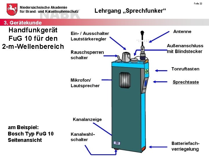 NABK 3. Gerätekunde Niedersächsische Akademie für Brand- und Katastrophenschutz Handfunkgerät Fu. G 10 für