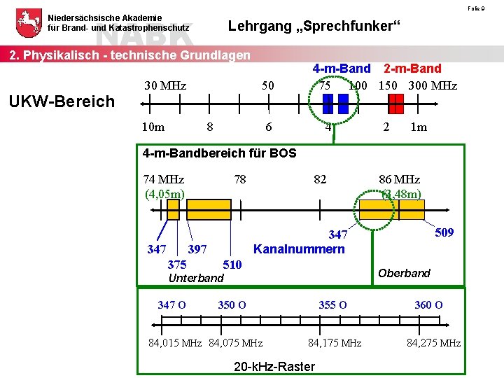 Folie 9 NABK 2. Physikalisch - technische Grundlagen Niedersächsische Akademie für Brand- und Katastrophenschutz