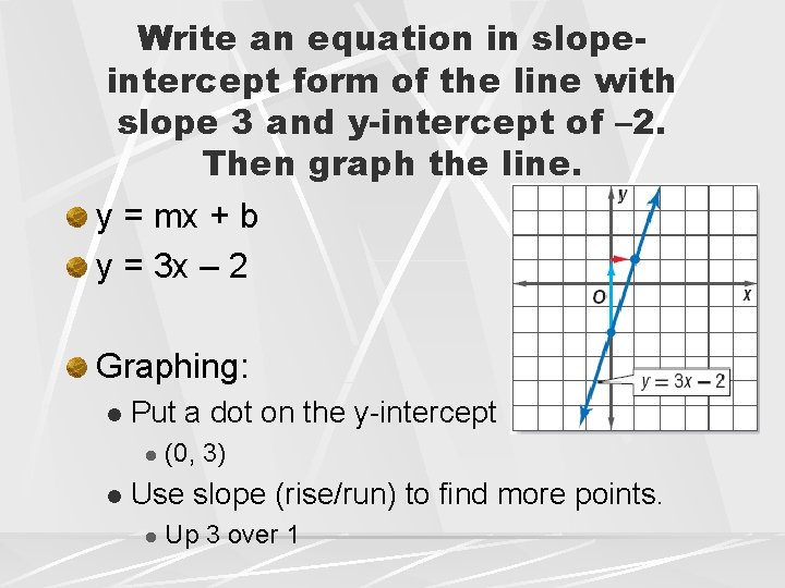 Write an equation in slopeintercept form of the line with slope 3 and y-intercept