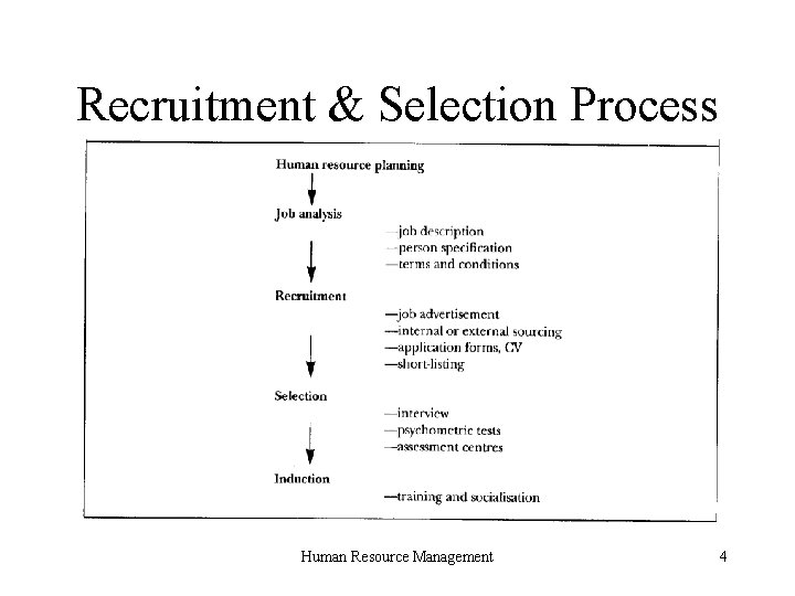 Recruitment & Selection Process Human Resource Management 4 