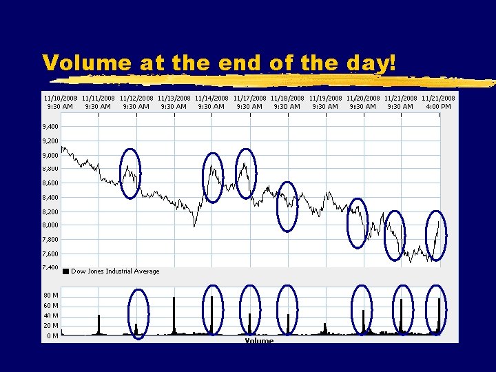 Volume at the end of the day! 