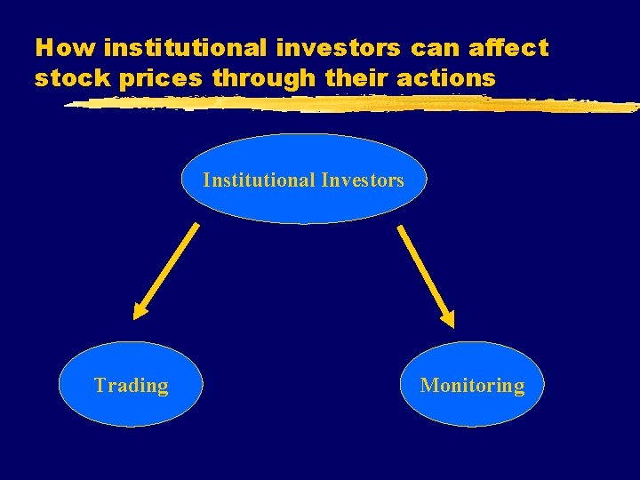 How institutional investors can affect stock prices through their actions Institutional Investors Trading Monitoring