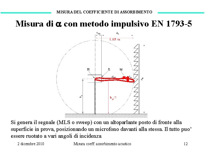 MISURA DEL COEFFICIENTE DI ASSORBIMENTO Misura di con metodo impulsivo EN 1793 -5 Si