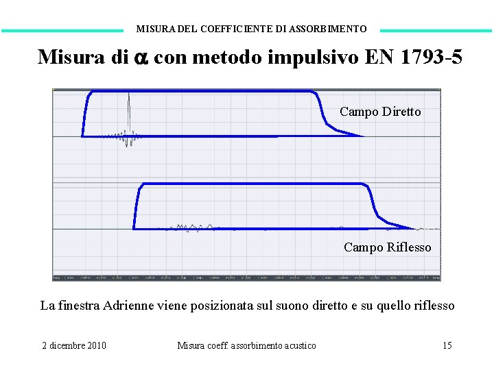 MISURA DEL COEFFICIENTE DI ASSORBIMENTO Misura di con metodo impulsivo EN 1793 -5 Campo