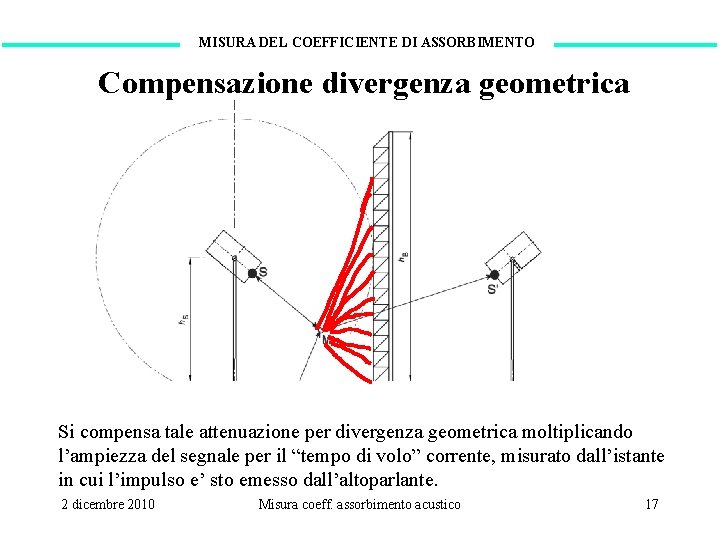 MISURA DEL COEFFICIENTE DI ASSORBIMENTO Compensazione divergenza geometrica Sisegnale compensa tale attenuazione pertragitto divergenza