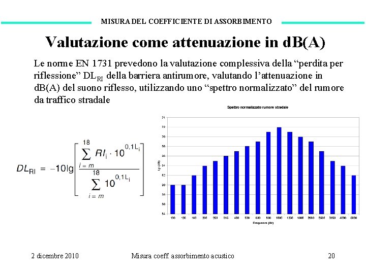 MISURA DEL COEFFICIENTE DI ASSORBIMENTO Valutazione come attenuazione in d. B(A) Le norme EN