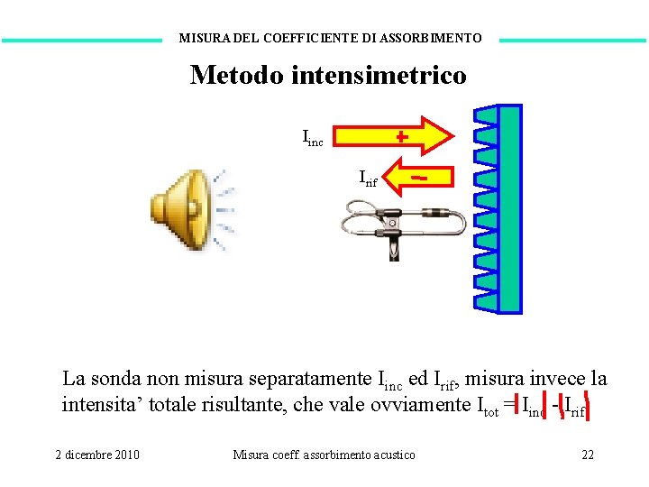 MISURA DEL COEFFICIENTE DI ASSORBIMENTO Metodo intensimetrico Iinc Irif La sonda non misura separatamente