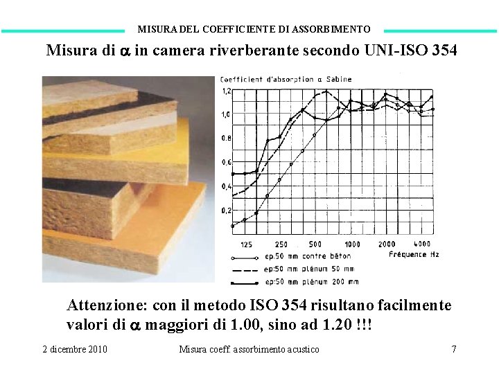 MISURA DEL COEFFICIENTE DI ASSORBIMENTO Misura di in camera riverberante secondo UNI-ISO 354 Attenzione: