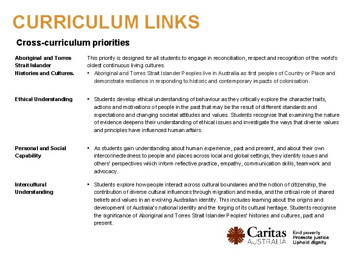 CURRICULUM LINKS Cross-curriculum priorities Aboriginal and Torres Strait Islander Histories and Cultures. This priority