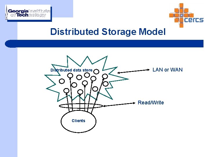 Distributed Storage Model Distributed data store LAN or WAN Read/Write Clients 