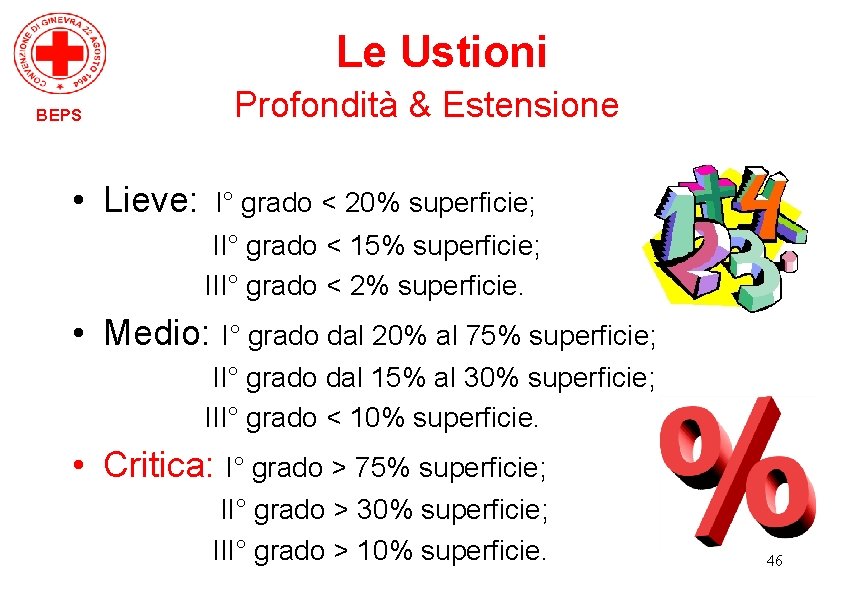 Le Ustioni BEPS • Lieve: Profondità & Estensione I° grado < 20% superficie; II°