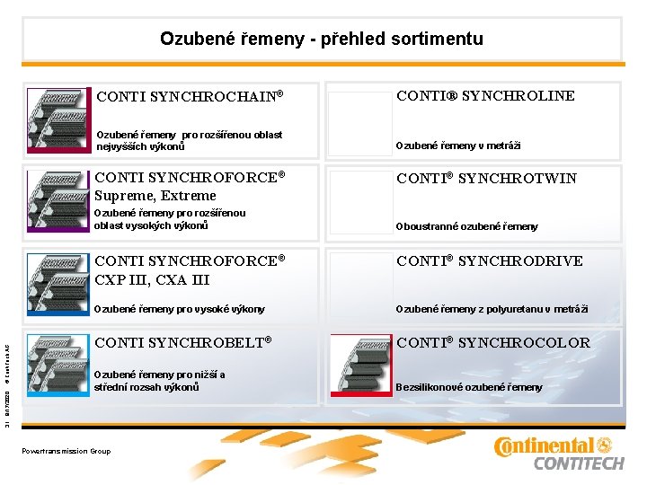 Ozubené řemeny - přehled sortimentu CONTI SYNCHROCHAIN® CONTI® SYNCHROLINE Ozubené řemeny pro rozšířenou oblast