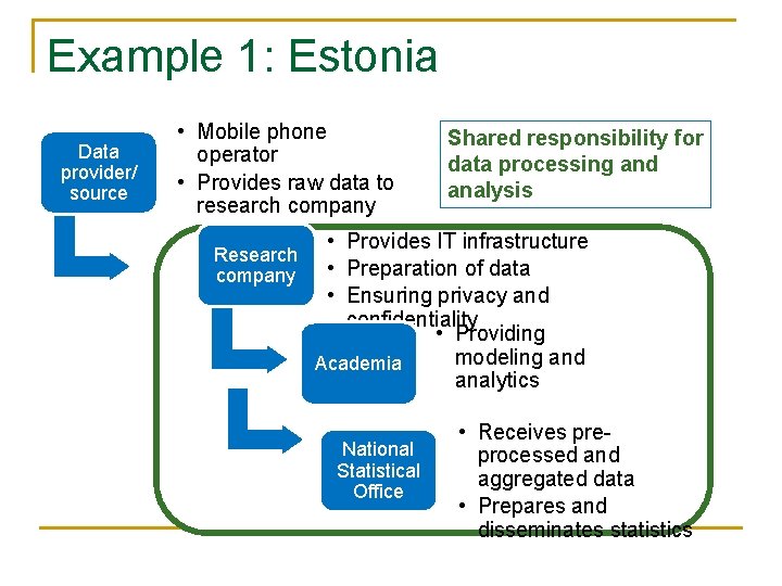 Example 1: Estonia Data provider/ source • Mobile phone operator • Provides raw data