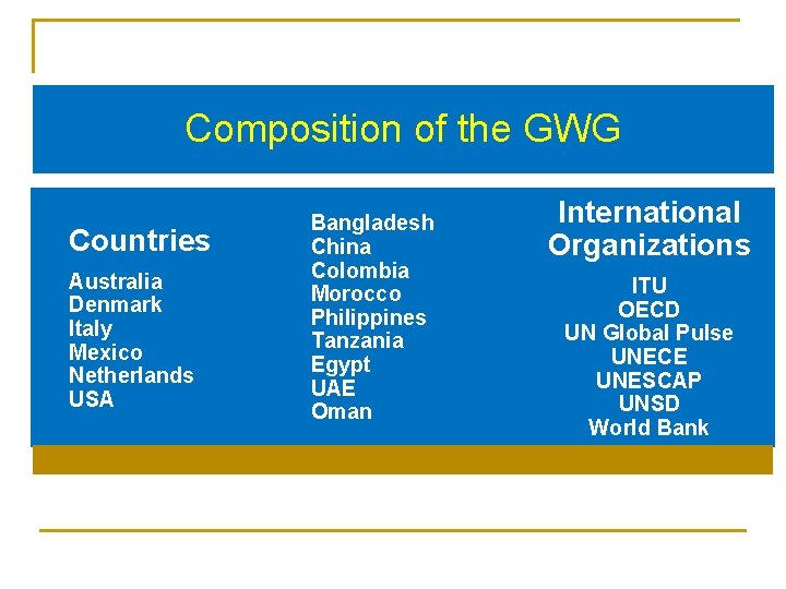 Composition of the GWG Countries Australia Denmark Italy Mexico Netherlands USA Bangladesh China Colombia