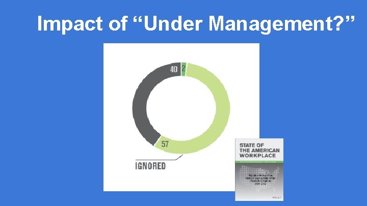 Impact of “Under Management? ” 