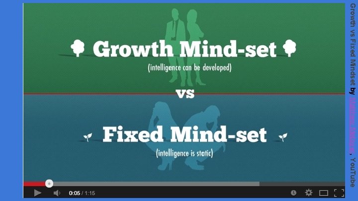 Growth vs Fixed Mindset by Matthew Metoyer, You. Tube 