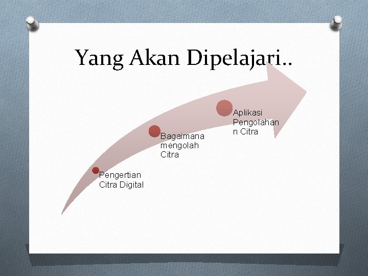 Yang Akan Dipelajari. . Bagaimana mengolah Citra Pengertian Citra Digital Aplikasi Pengolahan n Citra