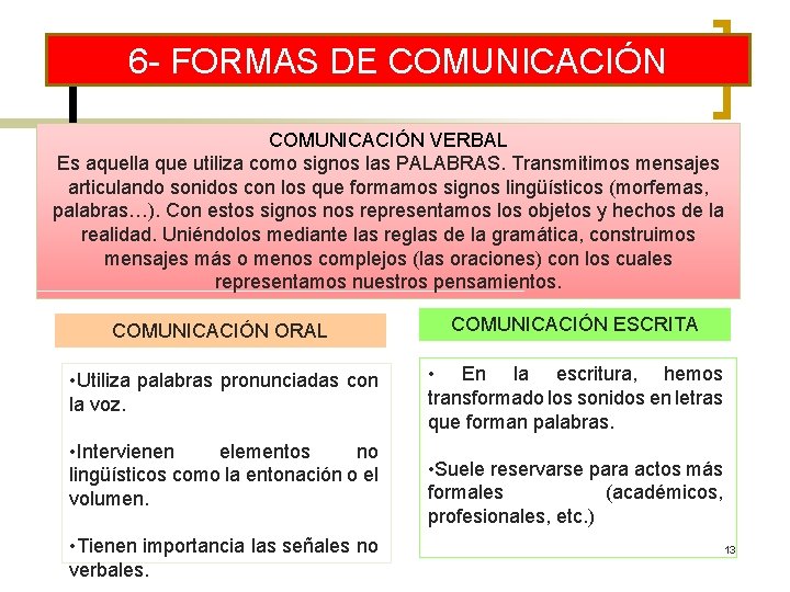 6 - FORMAS DE COMUNICACIÓN VERBAL Es aquella que utiliza como signos las PALABRAS.