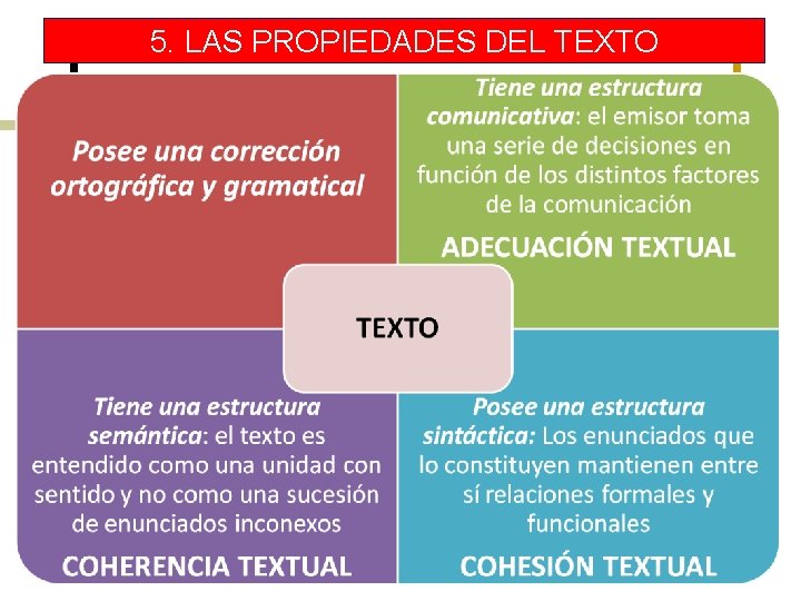 5. LAS PROPIEDADES DEL TEXTO 