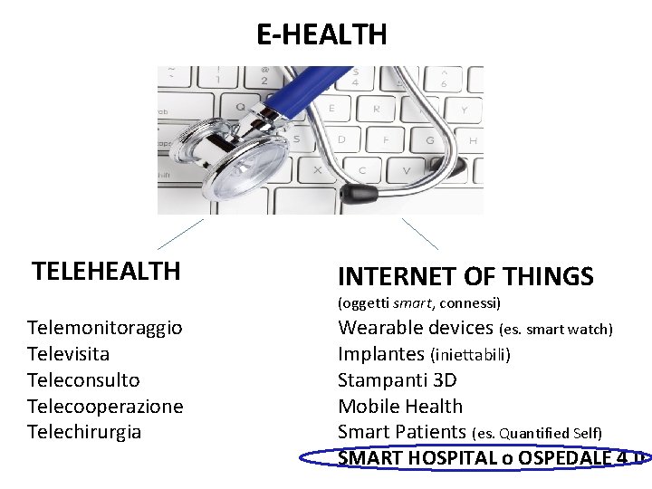 E-HEALTH TELEHEALTH INTERNET OF THINGS (oggetti smart, connessi) Telemonitoraggio Televisita Teleconsulto Telecooperazione Telechirurgia Wearable