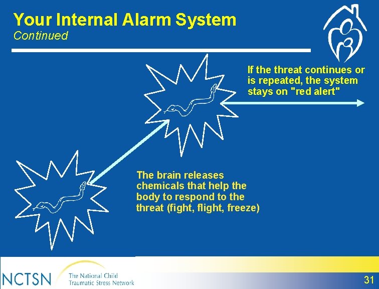 Your Internal Alarm System Continued If the threat continues or is repeated, the system