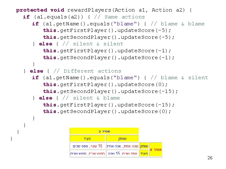 protected void reward. Players(Action a 1, Action a 2) { if (a 1. equals(a protected void reward. Players(Action a 1, Action a 2) { if (a 1. equals(a