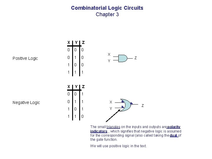 Combinatorial Logic Circuits Chapter 3 Positive Logic Negative Logic X Y Z 0 0 Combinatorial Logic Circuits Chapter 3 Positive Logic Negative Logic X Y Z 0 0
