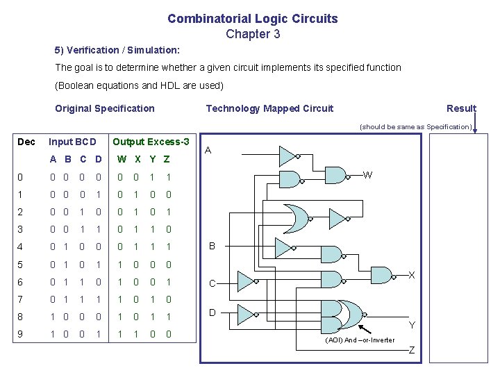Combinatorial Logic Circuits Chapter 3 5) Verification / Simulation: The goal is to determine Combinatorial Logic Circuits Chapter 3 5) Verification / Simulation: The goal is to determine