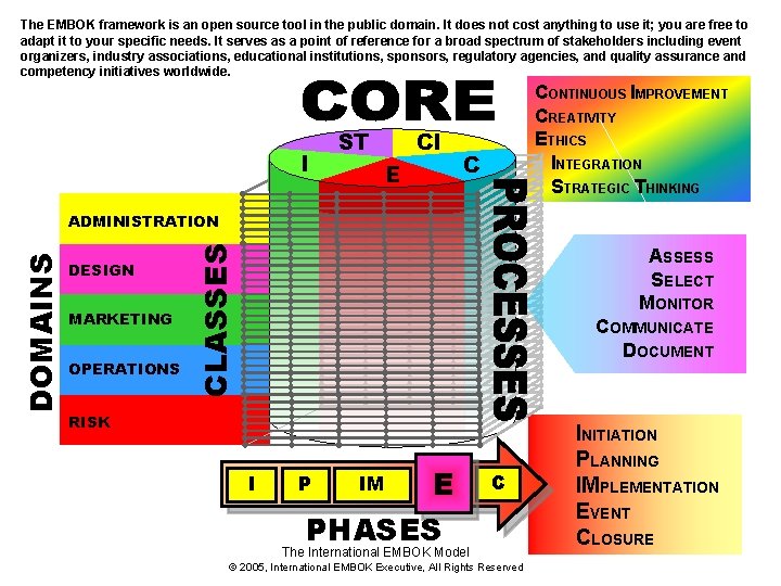 The EMBOK framework is an open source tool in the public domain. It does