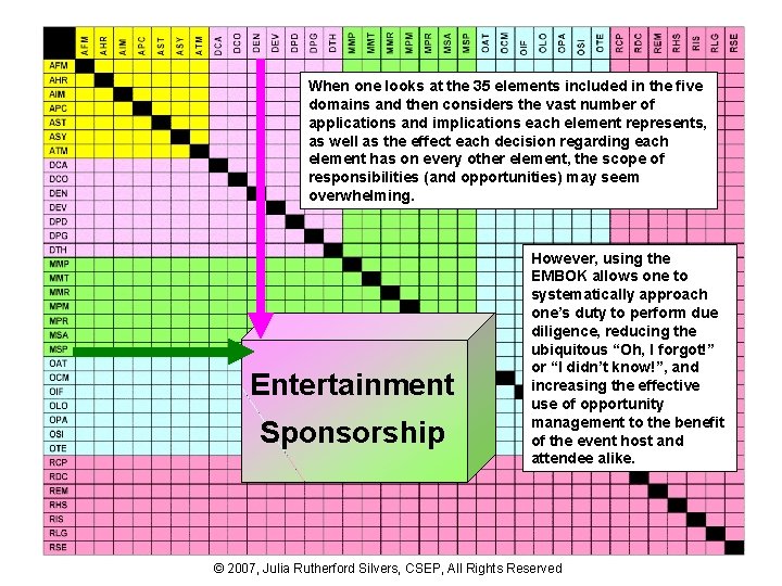 When one looks at the 35 elements included in the five domains and then