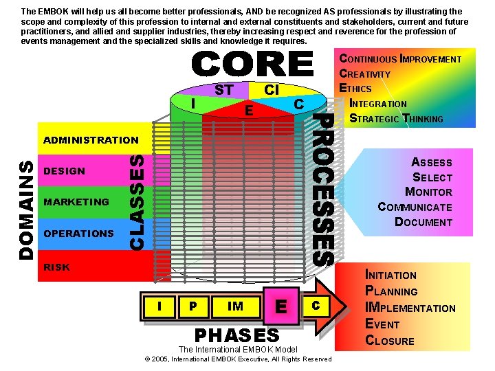 The EMBOK will help us all become better professionals, AND be recognized AS professionals
