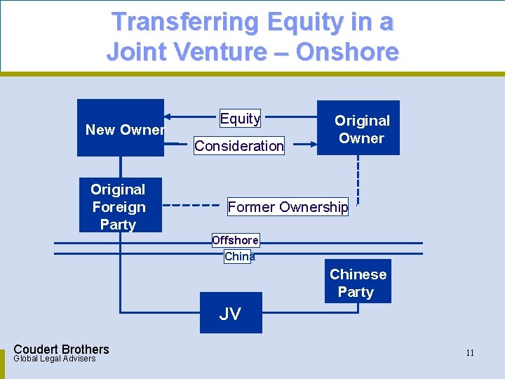 Transferring Equity in a Joint Venture – Onshore New Owner Original Foreign Party Equity