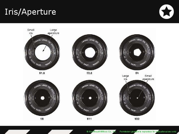 Iris/Aperture © Goodheart-Willcox Co. , Inc. Permission granted to reproduce for educational use only.