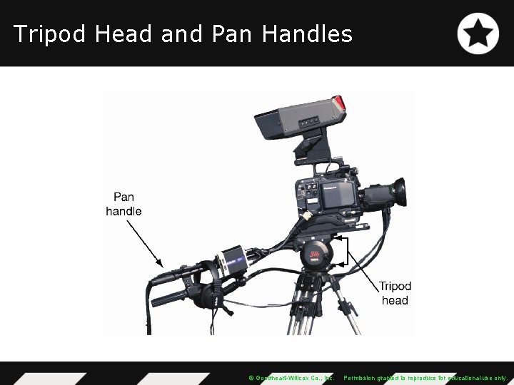 Tripod Head and Pan Handles © Goodheart-Willcox Co. , Inc. Permission granted to reproduce