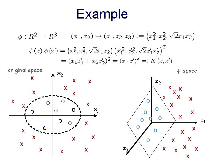 Example original space X X z 2 X X -space x 2 X O