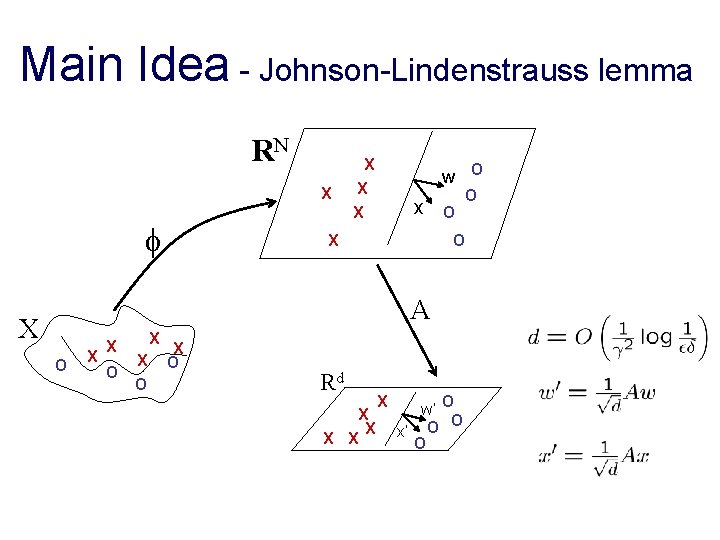 Main Idea - Johnson-Lindenstrauss lemma RN X X w O X X x X