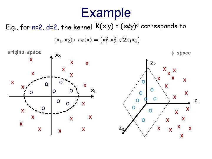 Example E. g. , for n=2, d=2, the kernel K(x, y) = (x¢y)d corresponds