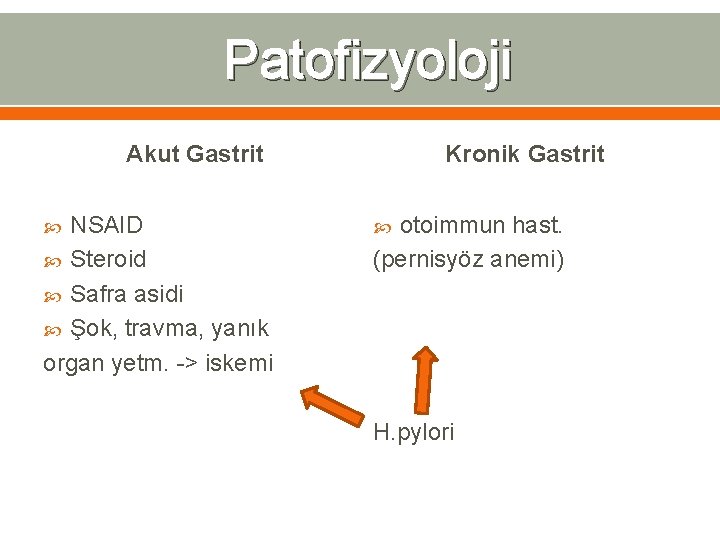 Patofizyoloji Akut Gastrit NSAID Steroid Safra asidi Şok, travma, yanık organ yetm. -> iskemi