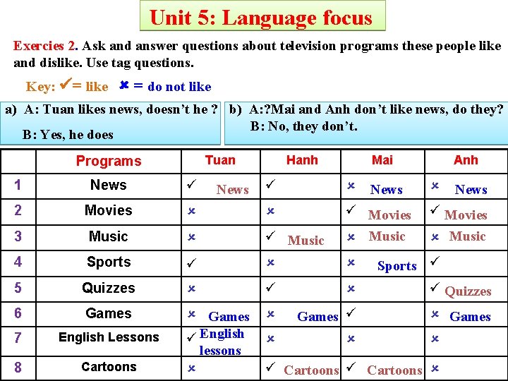 Unit 5: Language focus Exercies 2. Ask and answer questions about television programs these