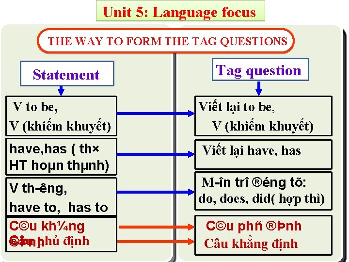 Unit 5: Language focus H·y viÐt c¸c ®å uèng mµ em biªt THE WAY