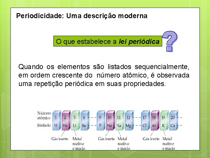 Periodicidade: Uma descrição moderna O que estabelece a lei periódica Quando os elementos são