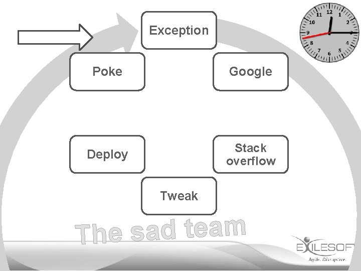 Exception Poke Google Deploy Stack overflow Tweak m a e t d a s