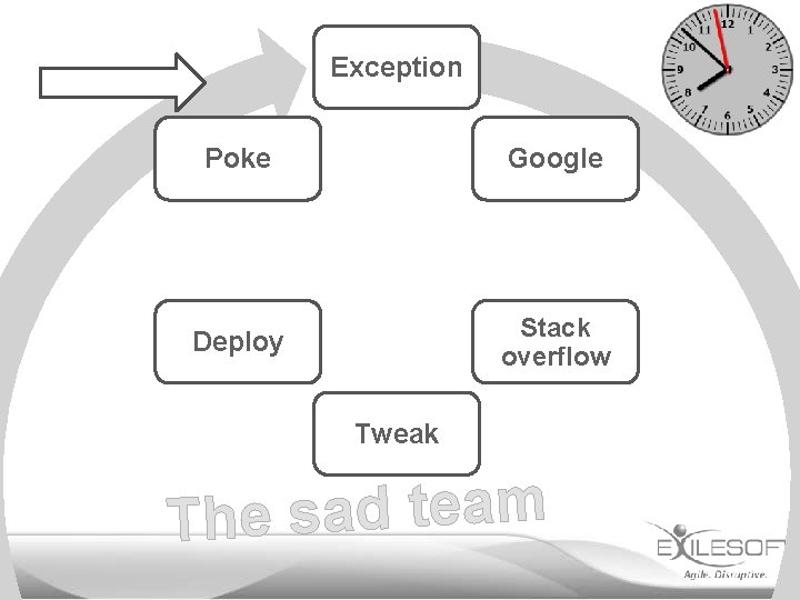 Exception Poke Google Deploy Stack overflow Tweak m a e t d a s