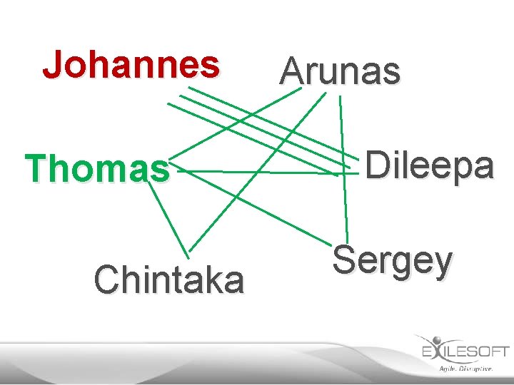 Johannes Thomas Chintaka Arunas Dileepa Sergey 