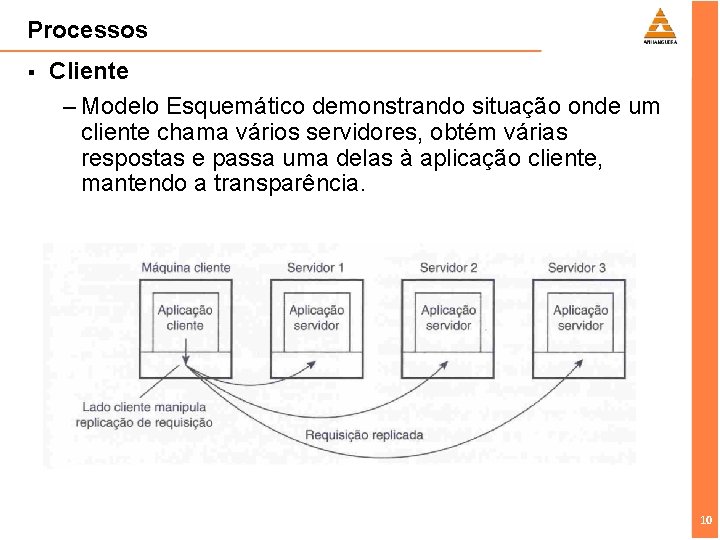Processos § Cliente – Modelo Esquemático demonstrando situação onde um cliente chama vários servidores,