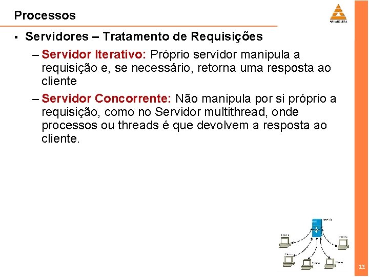 Processos § Servidores – Tratamento de Requisições – Servidor Iterativo: Próprio servidor manipula a