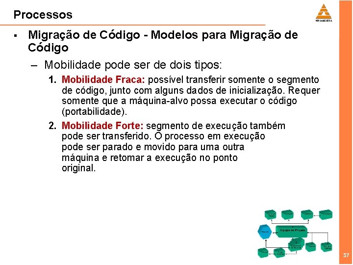 Processos § Migração de Código - Modelos para Migração de Código – Mobilidade pode