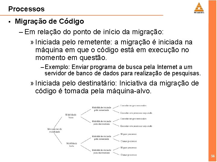 Processos § Migração de Código – Em relação do ponto de início da migração: