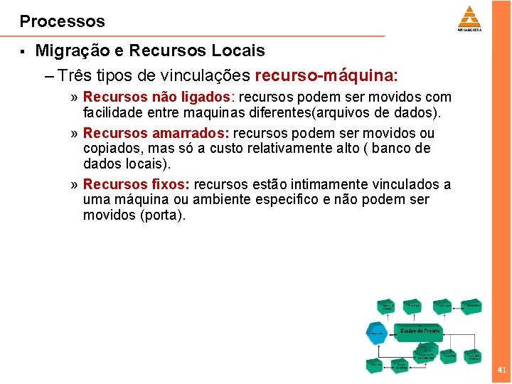 Processos § Migração e Recursos Locais – Três tipos de vinculações recurso-máquina: » Recursos